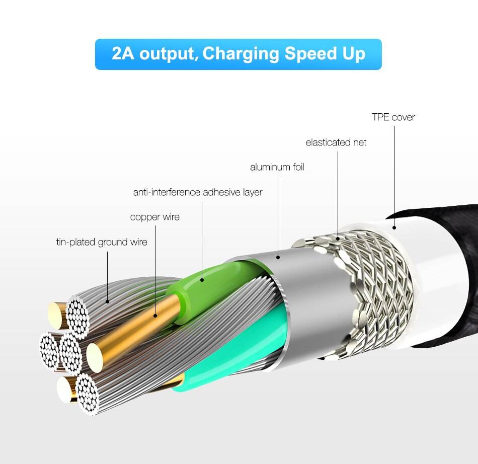 Magnetic Design Multi Type Cable with LED Indicator