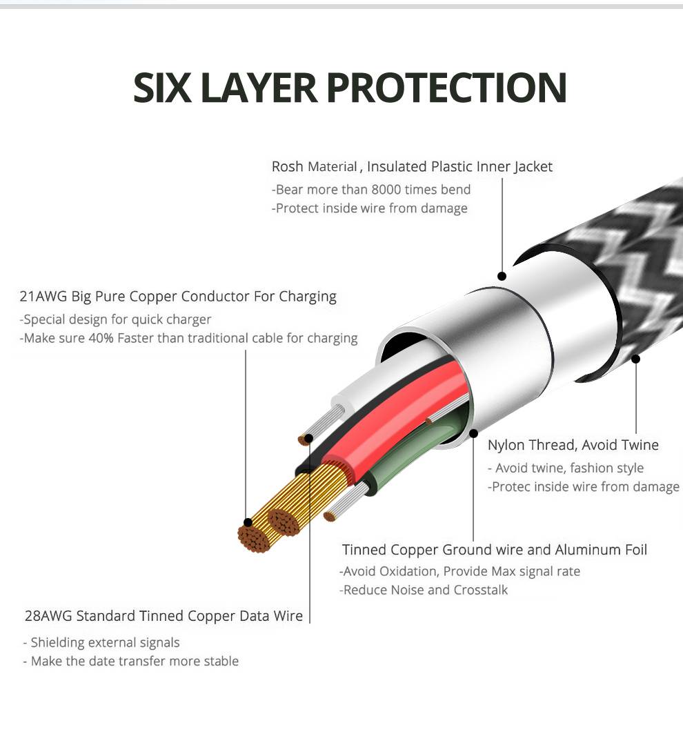 Quick Charging Type-C USB Cable